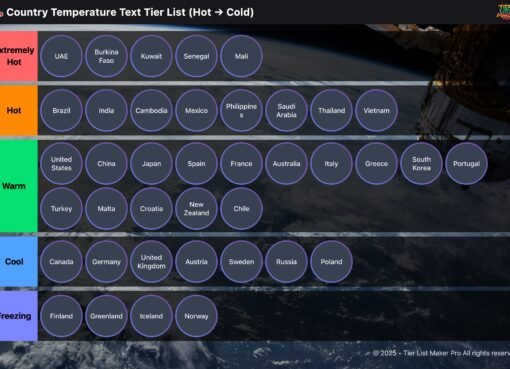 tier list maker free