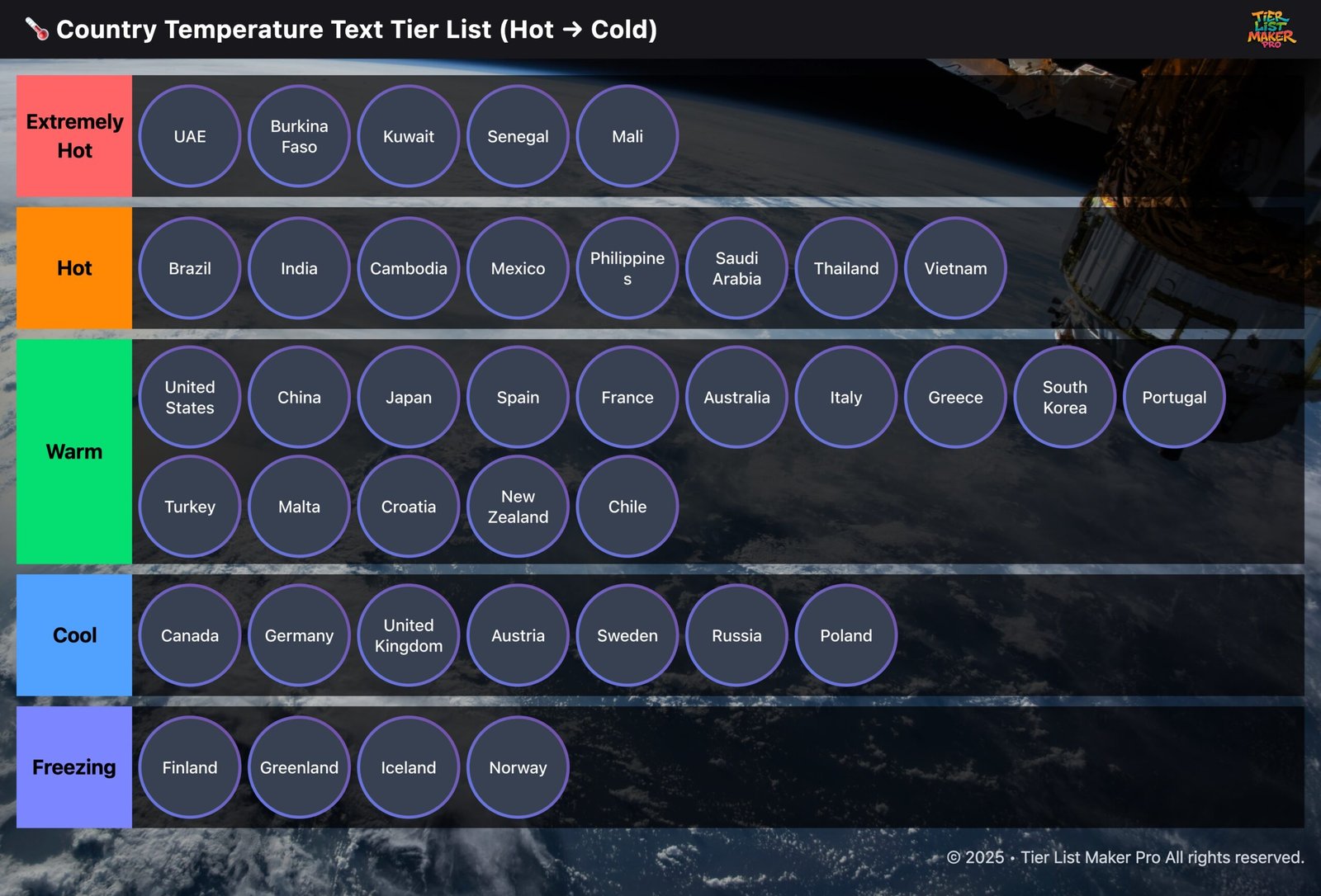 Tier List Maker Free: Create Custom Rankings Online Fast