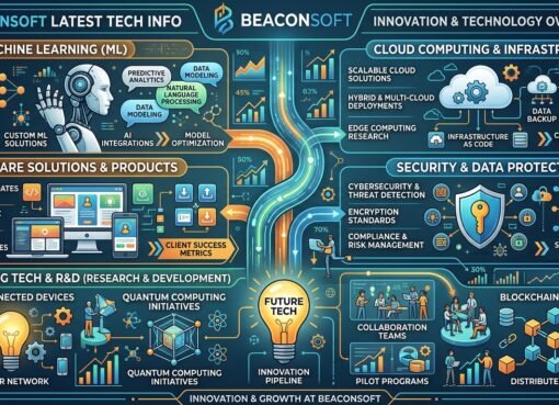 beaconsoft latest tech info