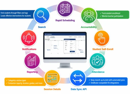 rti scheduler